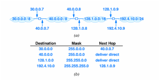 1882_ROUTING TABLES AND ADDRESS MASKS.png